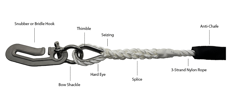 anchor snubber components