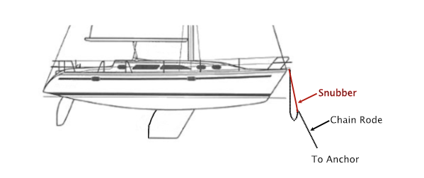 anchor snubber diagram