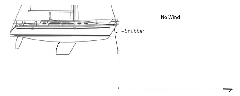 anchor snubber no wind