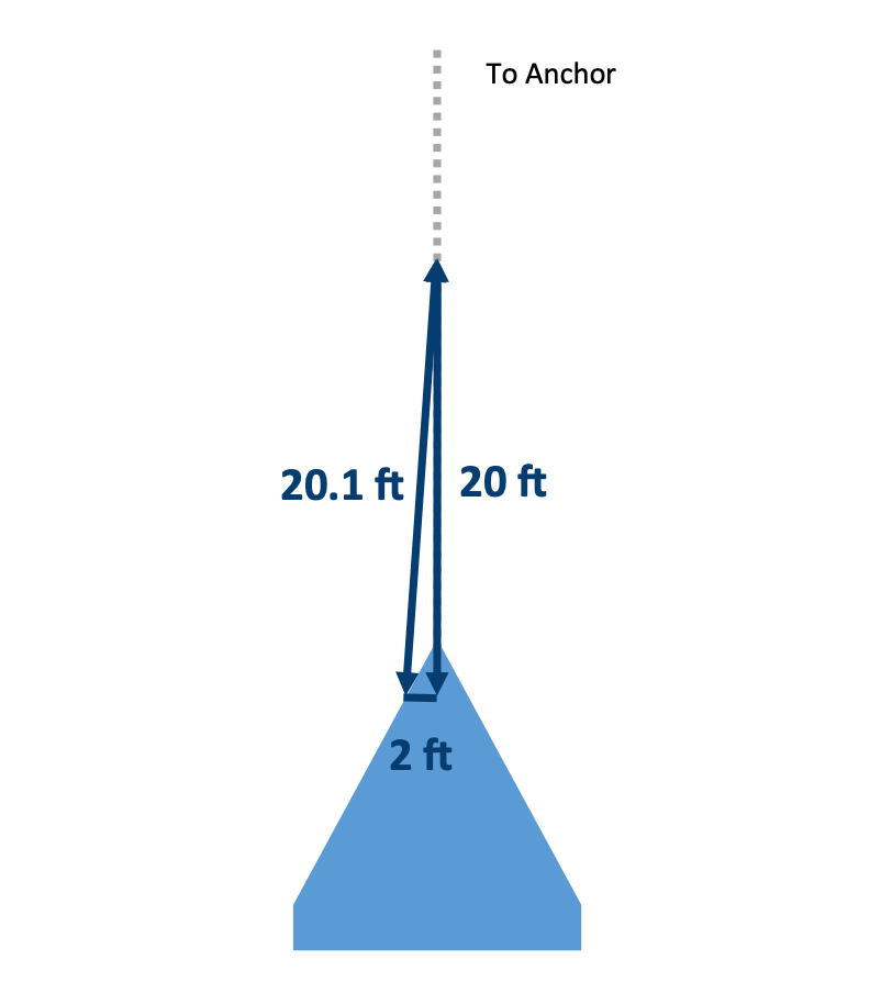 monohull bridle length diagram